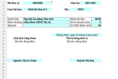 Danh sách tập thể, cá nhân được đề nghị khen thưởng năm học 2021-2022